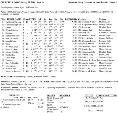 2021 kentucky derby results chart|Kentucky Derby Results 2021: Video Replay, Times Chart, Triple .